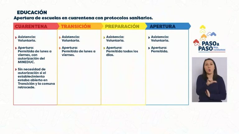 Plan Paso a Paso sufre cambios a partir del jueves 15 de julio