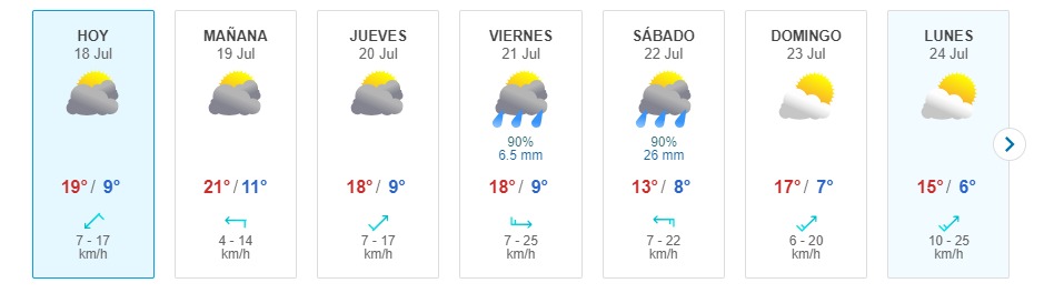 Lluvia En Santiago Meteored