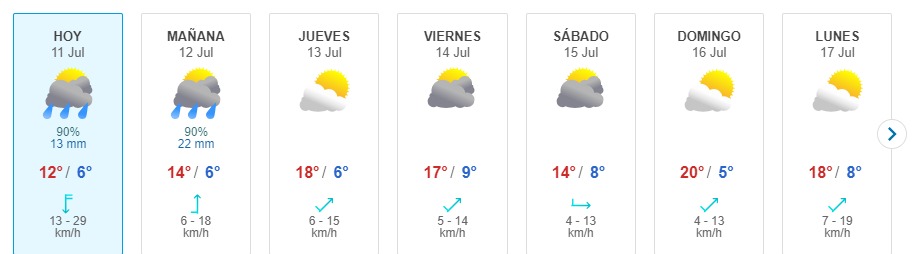 Ola Polar En Santiago Meteored