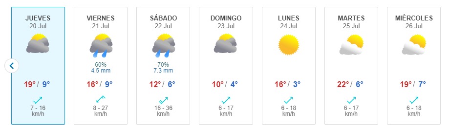 Ola Polar En Santiago Meteored