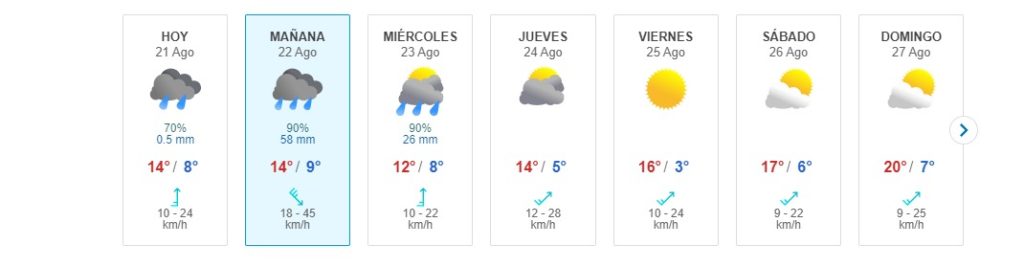 Lluvia En Santiago Meteored