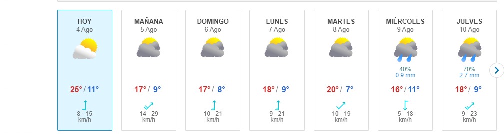 Lluvia En Santiago Meteored