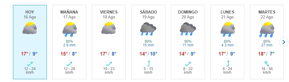 Lluvia En Santiago Meteored