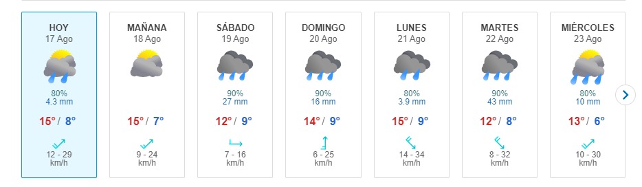 Lluvia En Santiago Meteored