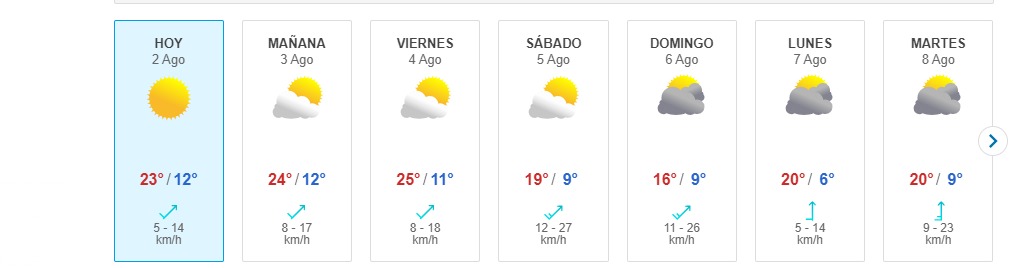 Lluvia En Santiago Meteored