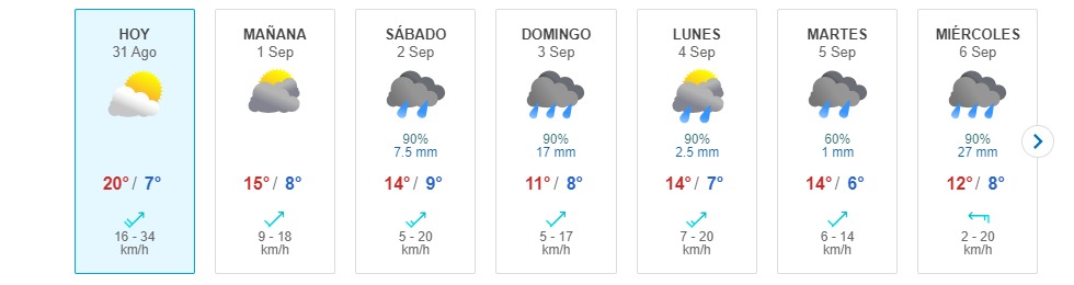 Meteored Lluvia En Santiago