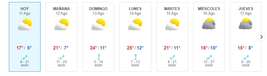 Ola De Calor En Santiago Meteored