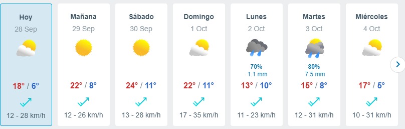 Lluvia En Santiago Meteored