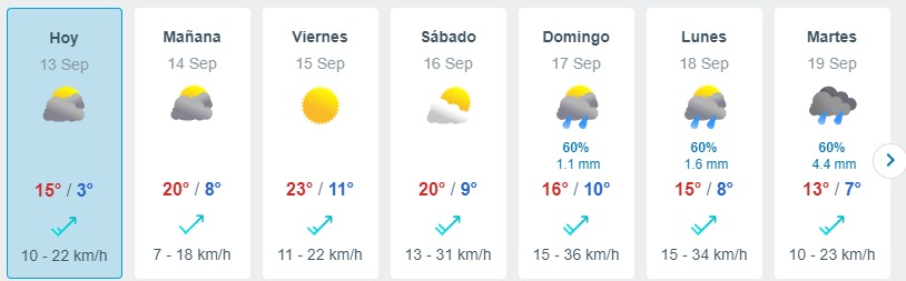 Lluvia En Santiago Meteored