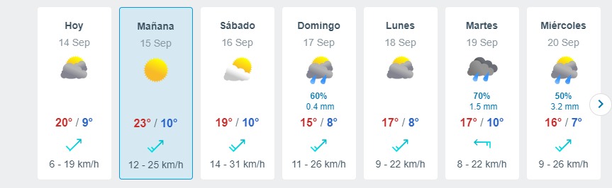 Lluvia En Santiago Meteored