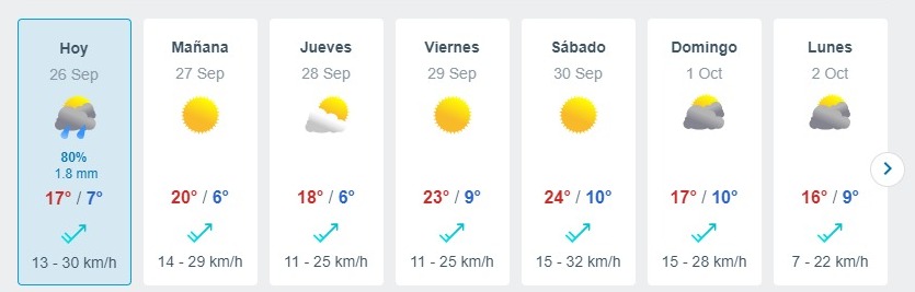 Lluvia En Santiago Meteored