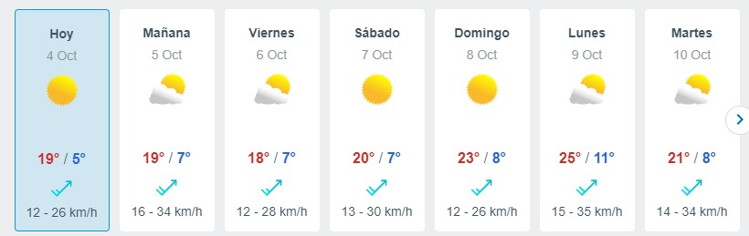 Lluvia En Santiago Meteored