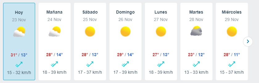 Ola De Calor En Santiago Meteored