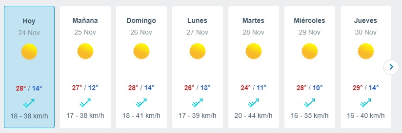 Ola De Calor En Santiago Meteored