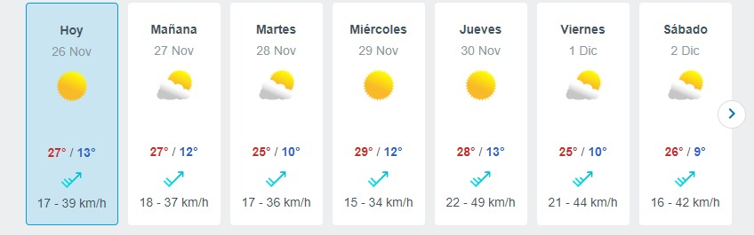 Ola De Calor En Santiago Meteored