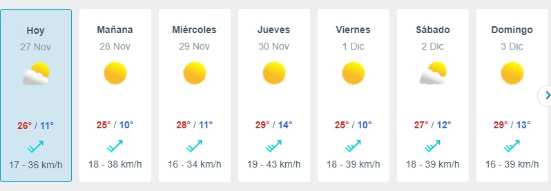 Ola De Calor En Santiago Meteored