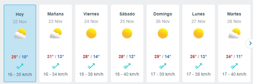 Ola De Calor En Santiago Meteored