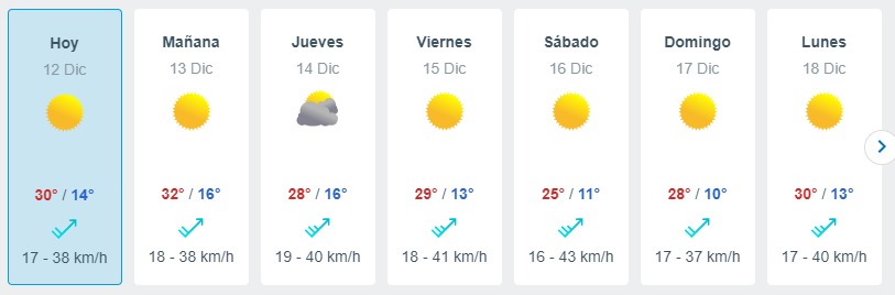 Ola De Calor En Santiago Meteored