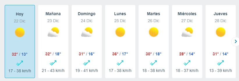 Ola De Calor En Santiago Meteored