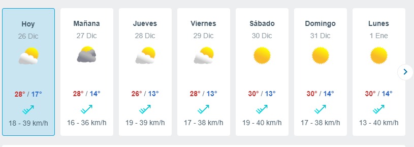 Ola De Calor En Santiago Meteored