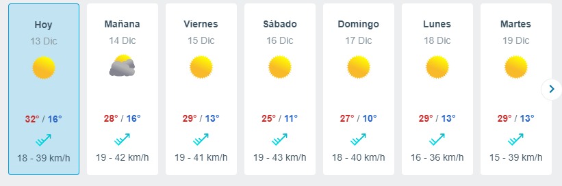 Ola De Calor En Santiago Meteored