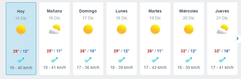 Ola De Calor En Santiago Meteored