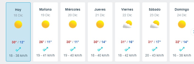 Ola De Calor En Santiago Meteored