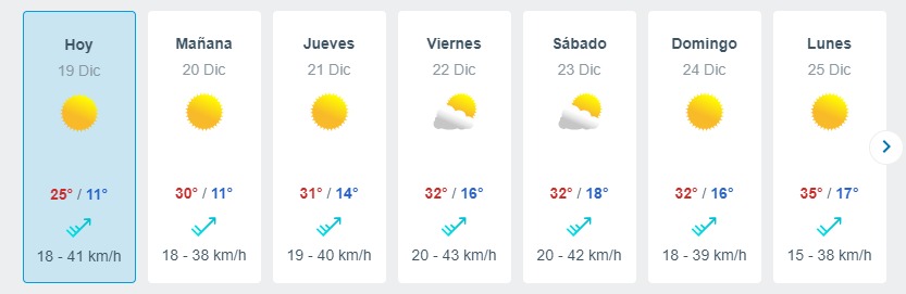 Ola De Calor En Santiago Meteored