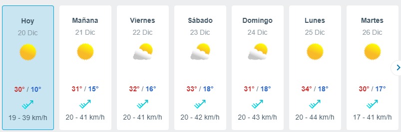 Ola De Calor En Santiago Meteored