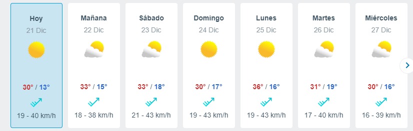 Ola De Calor En Santiago Meteored