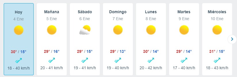 Calor En Santiago Meteored