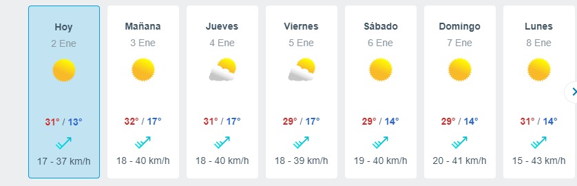 Ola De Calor En Santiago Meteored