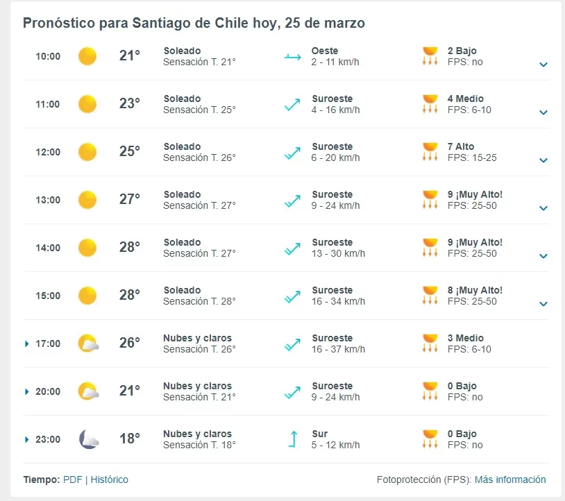 El Tiempo En Santiago