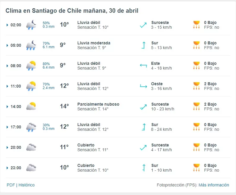 Lluvisa En La Region Metropolitana