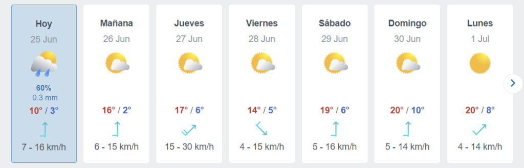Pronóstico Del Tiempo En Santiago Para La última Semana De Junio Según Meteored