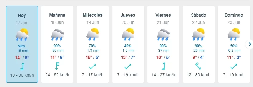 Pronostico Del Tiempo En Santiago Segun Meteored