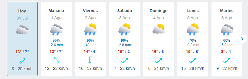 A Que Hora Empieza La Lluvia En Santiago