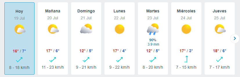 Lluvia En Santiago Martes