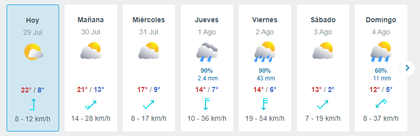 Lluvia En Santiago Meteored 1 De Agosto