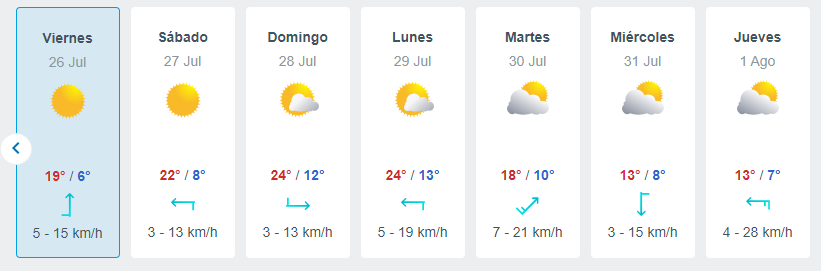 Ola De Calor En Santiago