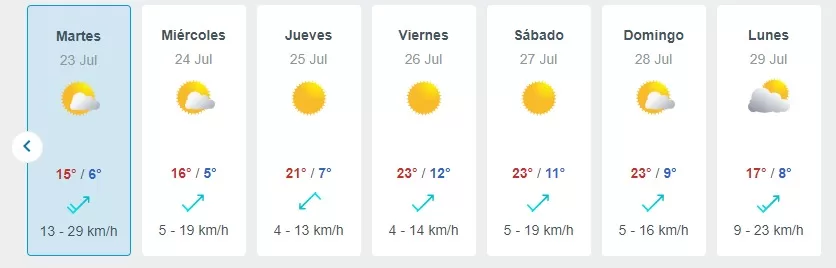 El Tiempo Segun Meteored