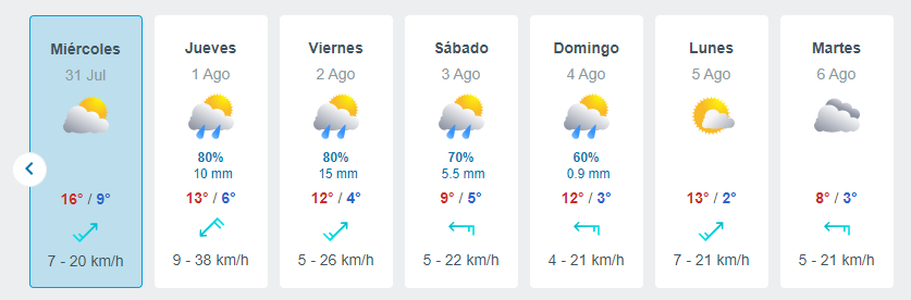 Lluvia Santiago 1 De Agosto