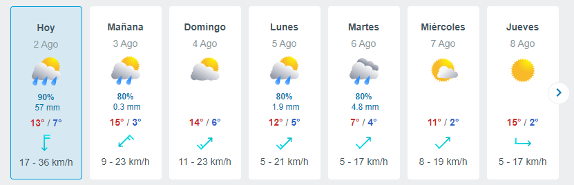 Lluvia En Santiago Hoy