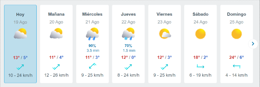 Lluvia En Santiago   Meteored Reporte