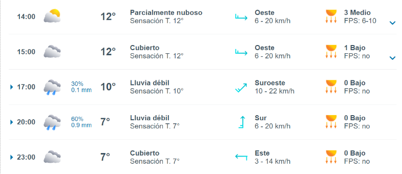 Meteored Lluvia En Santiago