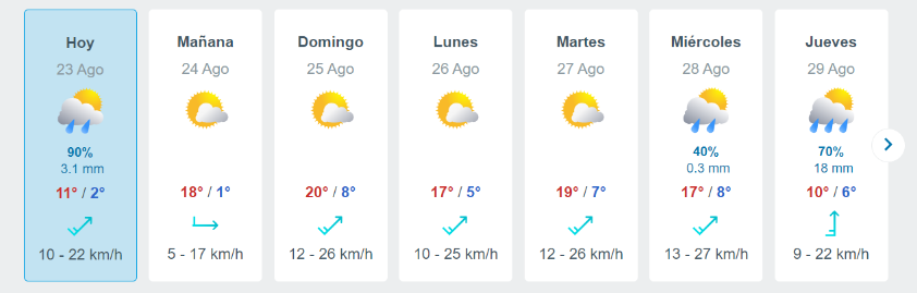 Meteored Lluvia En Santiao 23 De Agosto