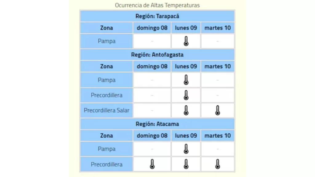 Evento De Altas Temperaturas Chile DMC