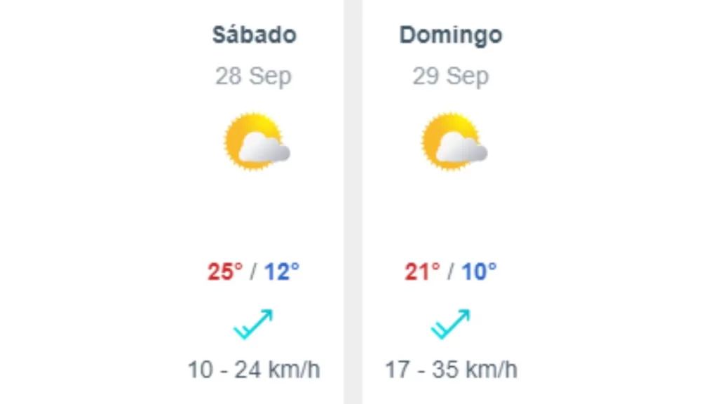 Habrá Precipitaciones Durante El último Fin De Semana De Septiembre