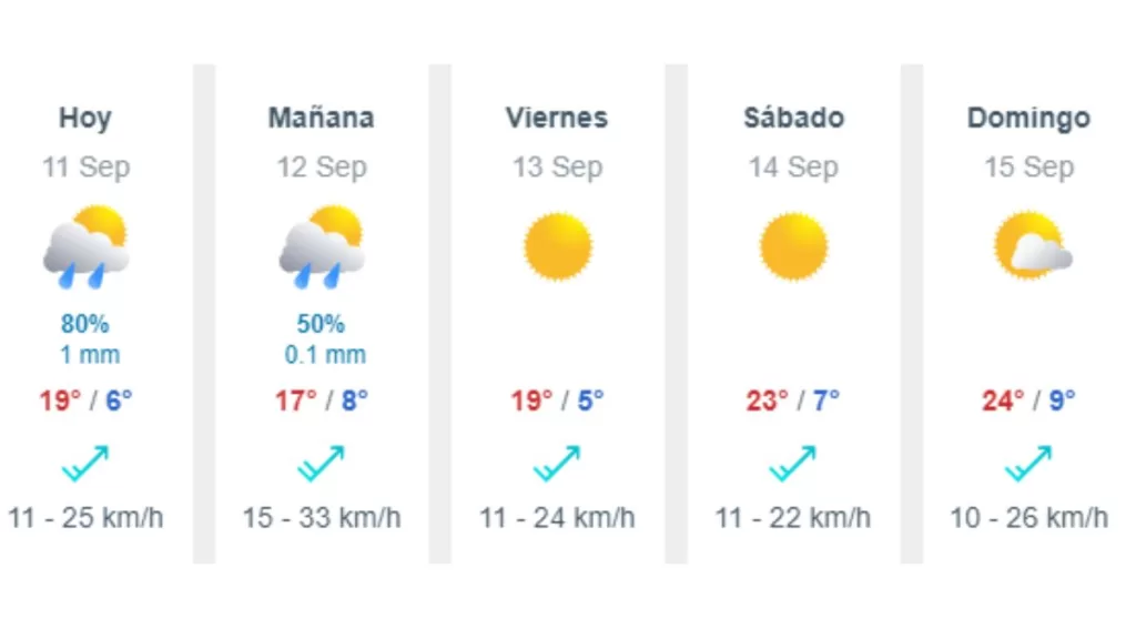 LLuvia En Santiago Segunda Semana De Septiembre