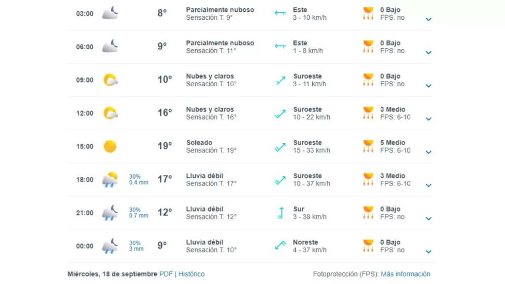 Lluvia En Santiago Para El 18 De Septiembre